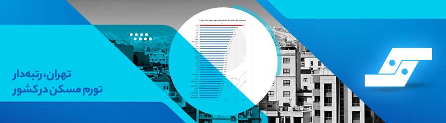تهران، رتبه‌دار تورم در مسکن
